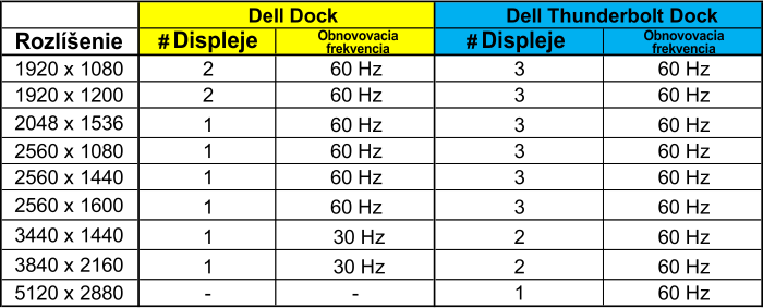 Dokovacia stanica Dell Thunderbolt Dock
